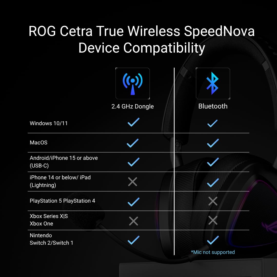 ASUS ROG Cetra True Wireless SpeedNova 게이밍 이어버드 블랙 | ROG Cetra SpeedNova Gaming Earbuds